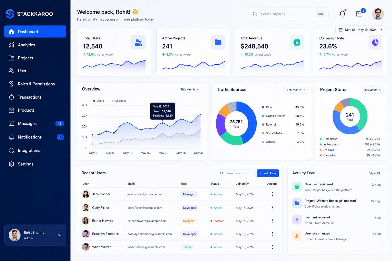 Portfolio for Web Portal Development