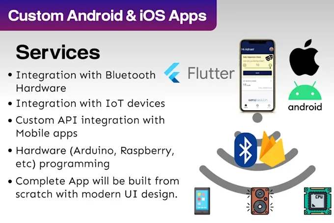 Portfolio for Backend for Mobile Apps