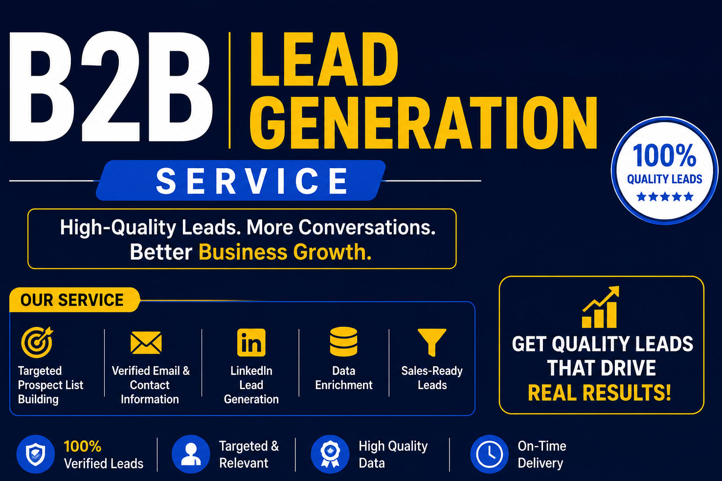 Portfolio for Digital Marketing Specialist.