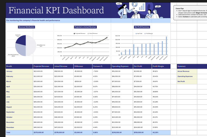 Portfolio for Data analyst