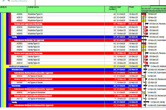 Portfolio for Expert Project Controls & Primavera P6 B