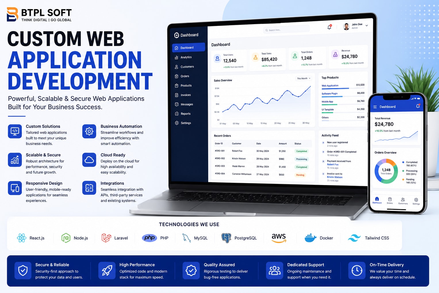 Portfolio for Custom Web Application Development