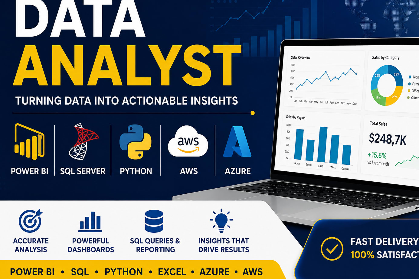 Portfolio for Data Analysis, Power BI Dashboards, SQL