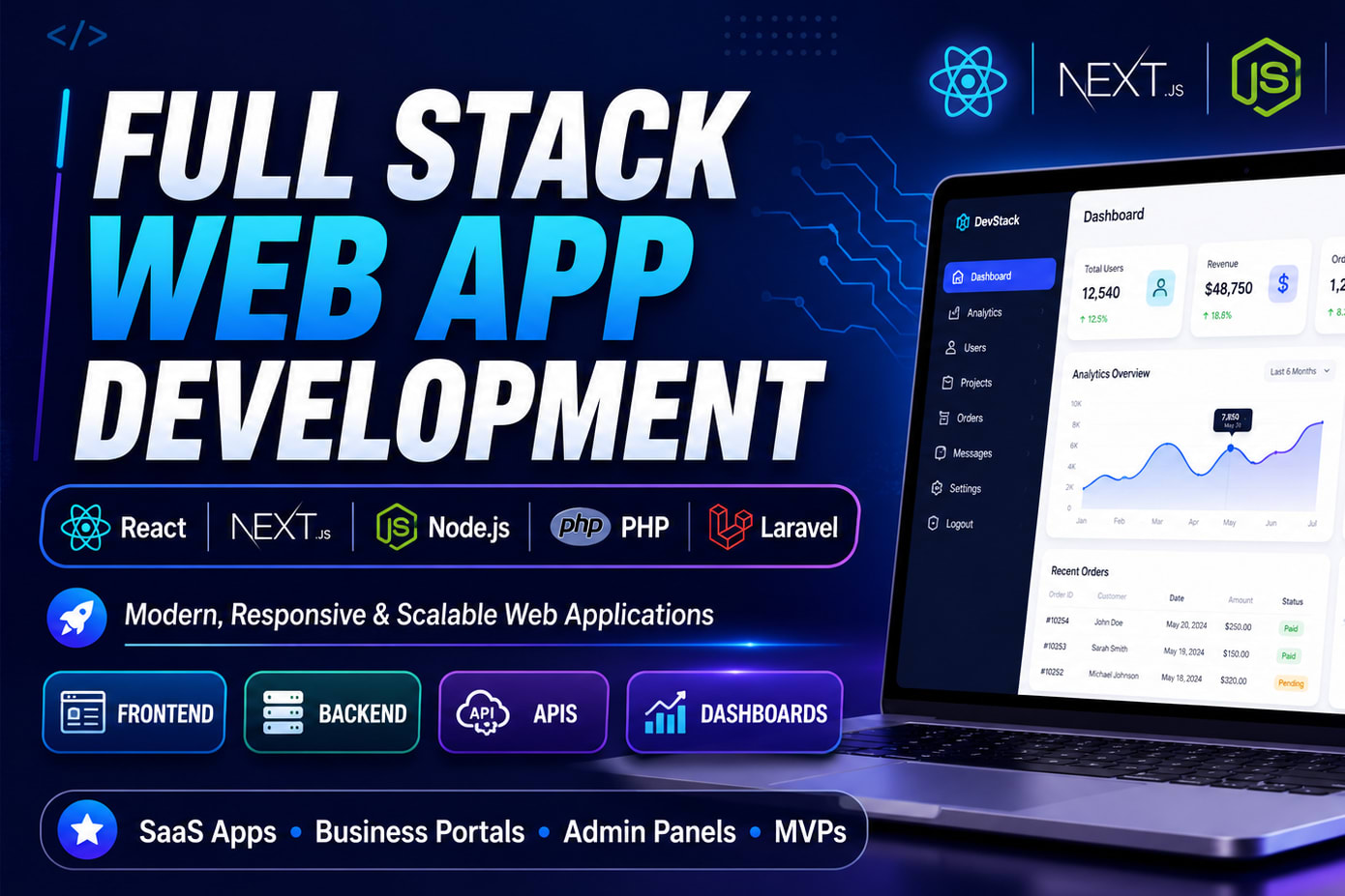 Portfolio for Full Stack Web App Development