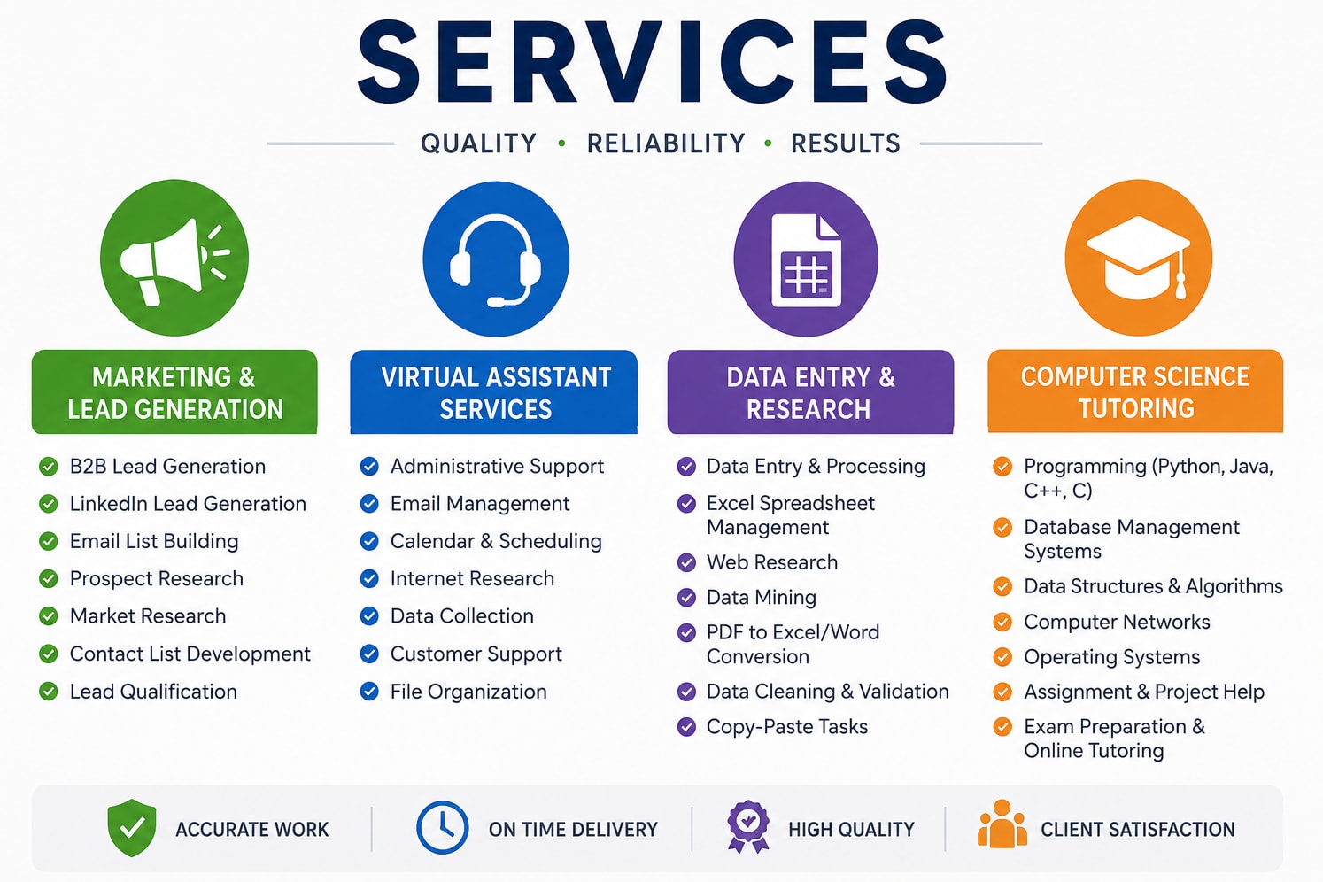 Portfolio for Marketing & Lead Generation | VA | Data