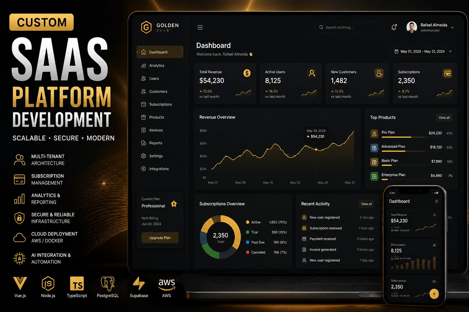 Portfolio for Custom SaaS Platform Development