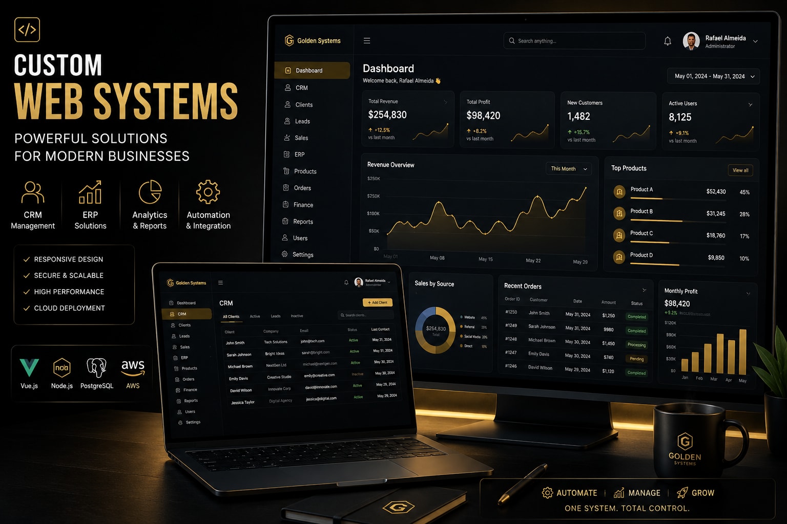 Portfolio for Custom Web System Development