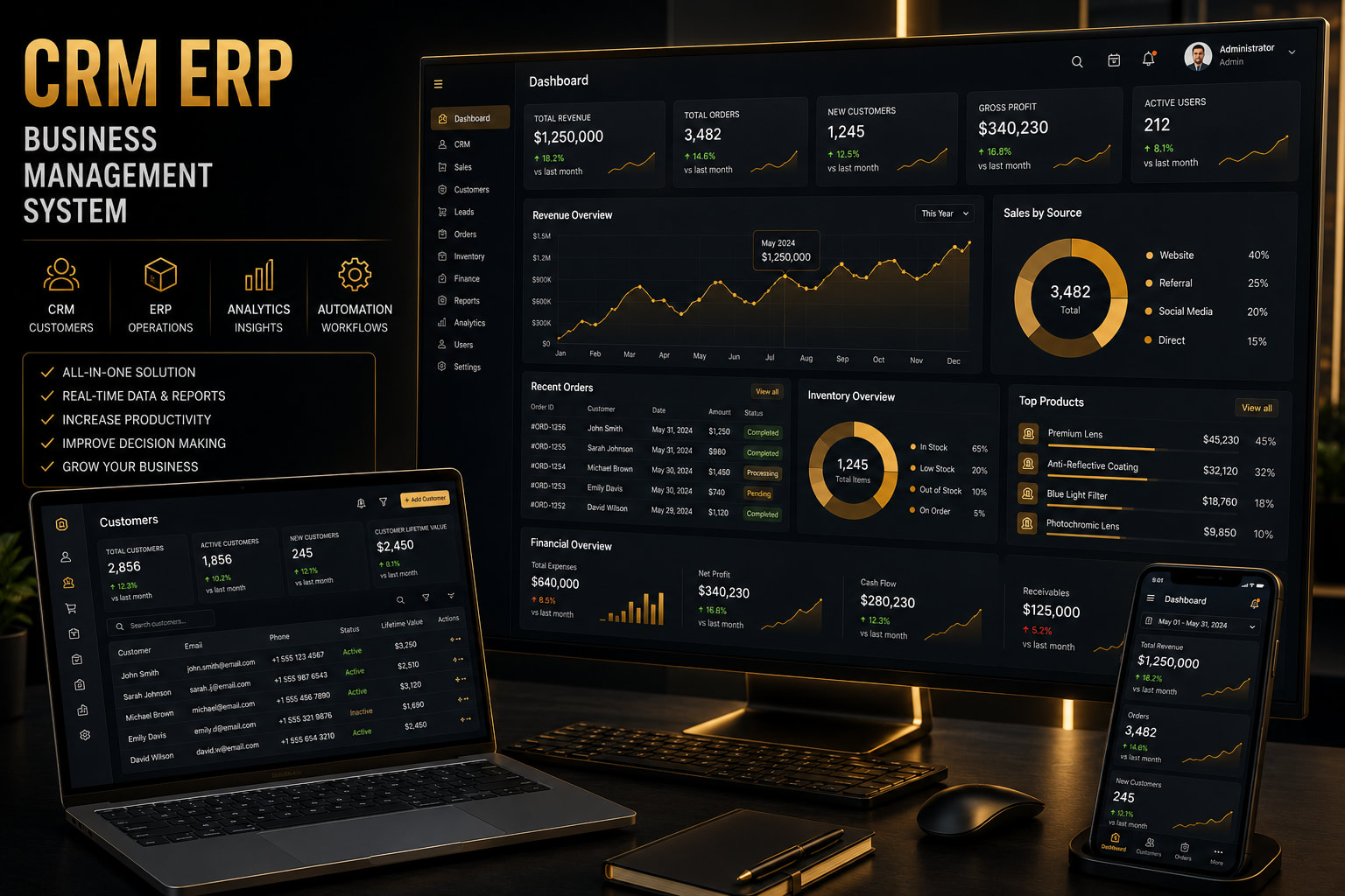 Portfolio for CRM ERP Business Management Systems