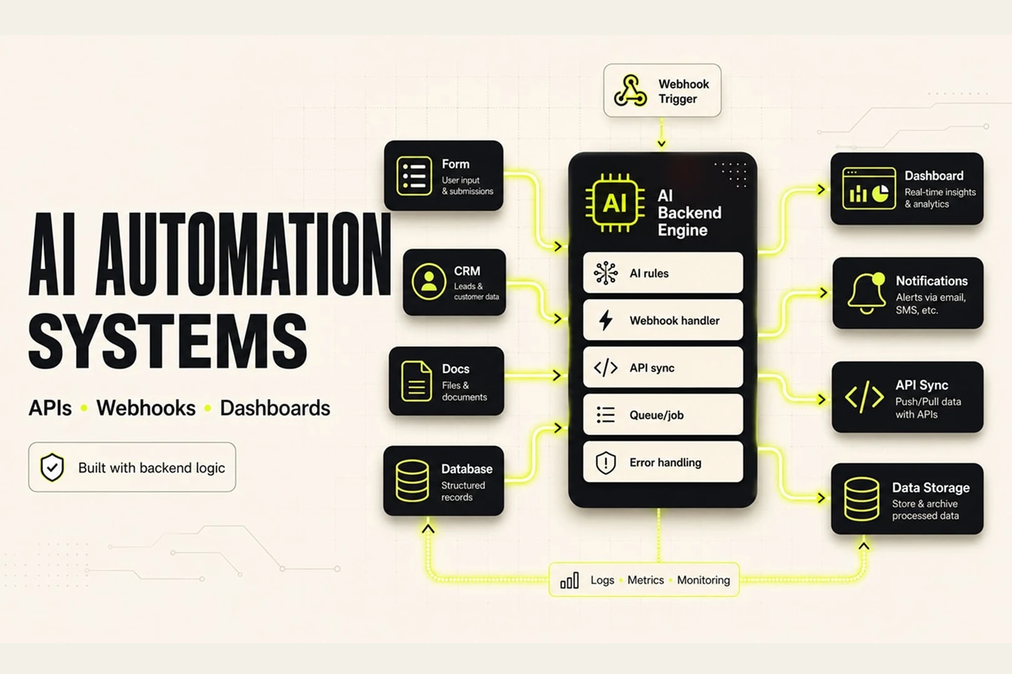 Portfolio for AI Automation Workflows