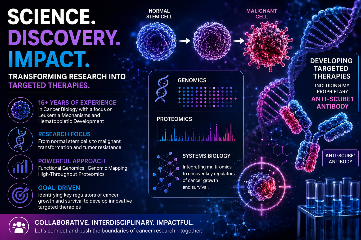 Portfolio for Cancer, Molecular Biology, Genomics