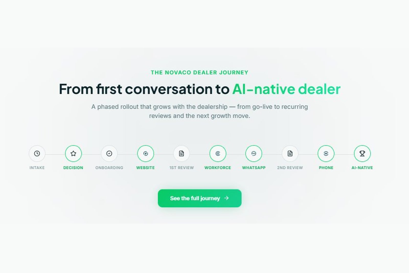 Portfolio for Multi-Agent AI System for Workflow Autom