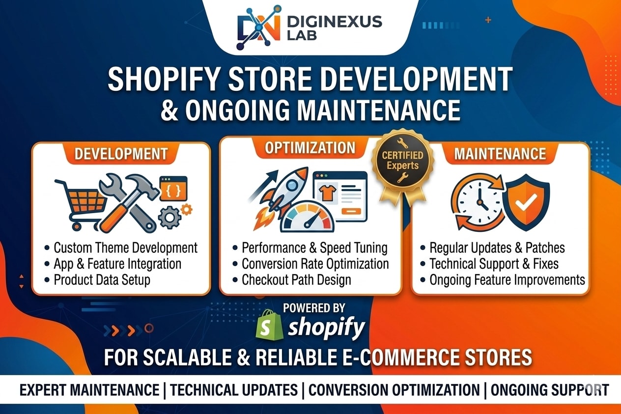 Portfolio for Store Development & Ongoing Maintenance