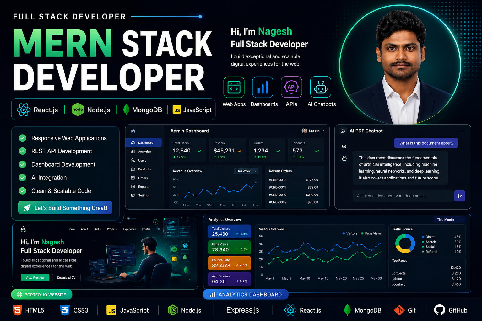 Portfolio for I Will Build a Professional MERN Stack W