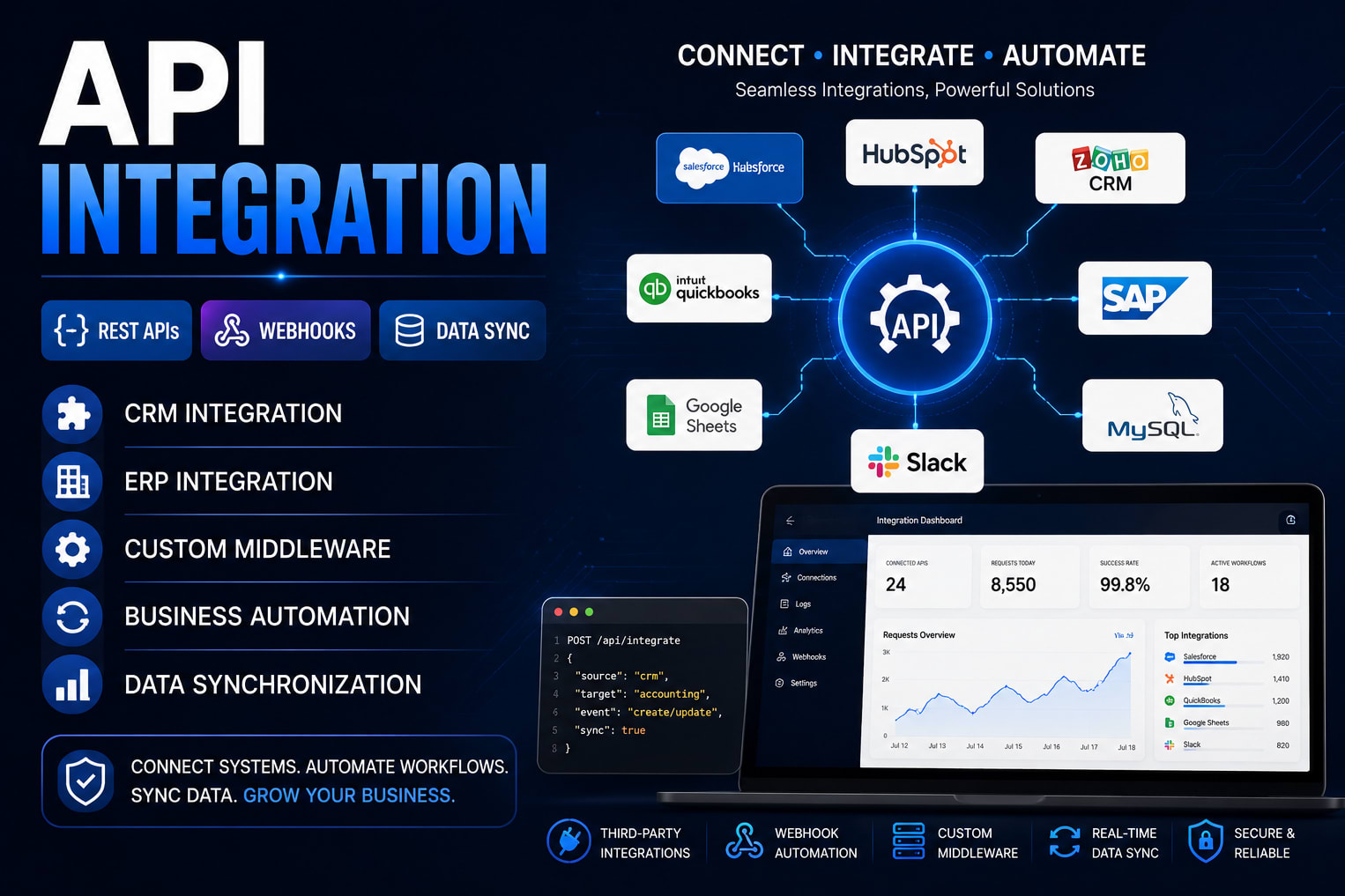 Portfolio for API Integration, Automation & Custom Mid