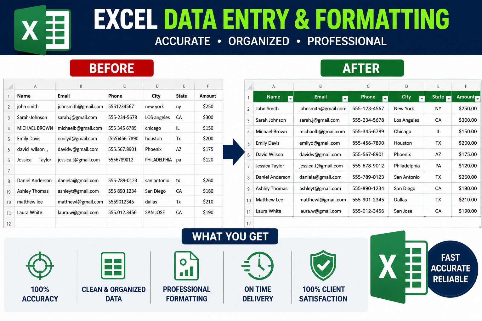 Portfolio for Data Entry and Excel Solutions