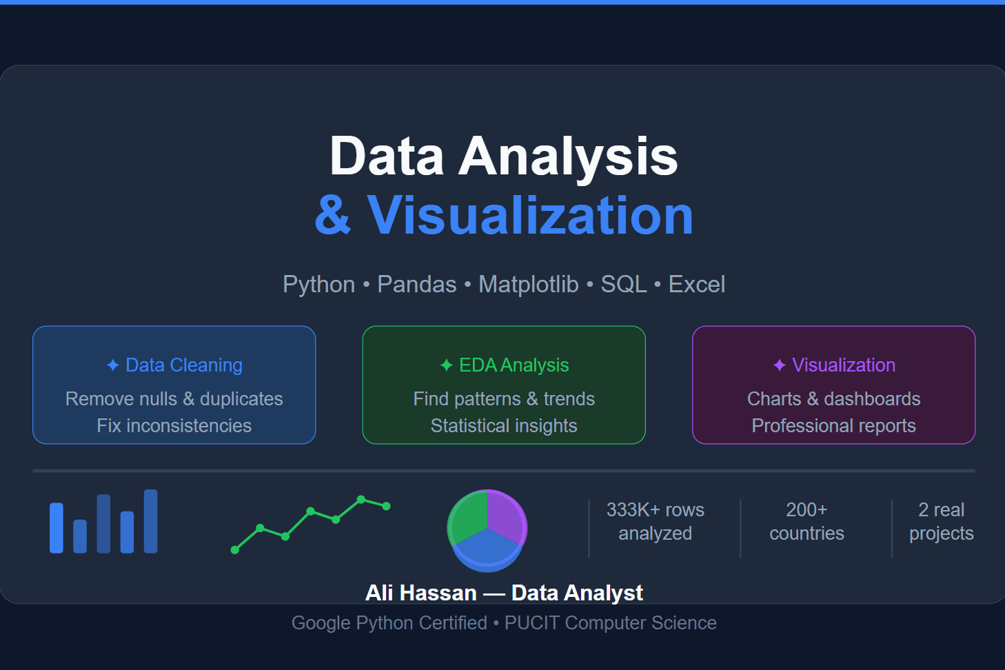 Portfolio for Data Analysis