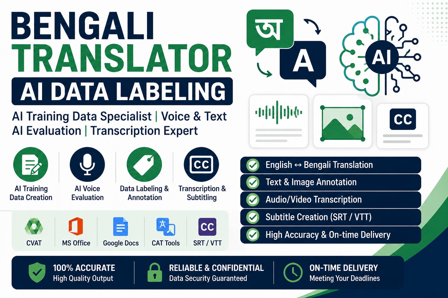 Portfolio for Bengali Translator | AI Data Labeling