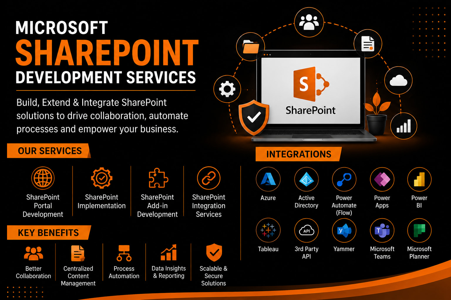 Portfolio for SharePoint Development Services