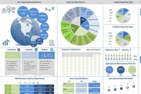 Portfolio for Data Entry Specialist , Excel Expert
