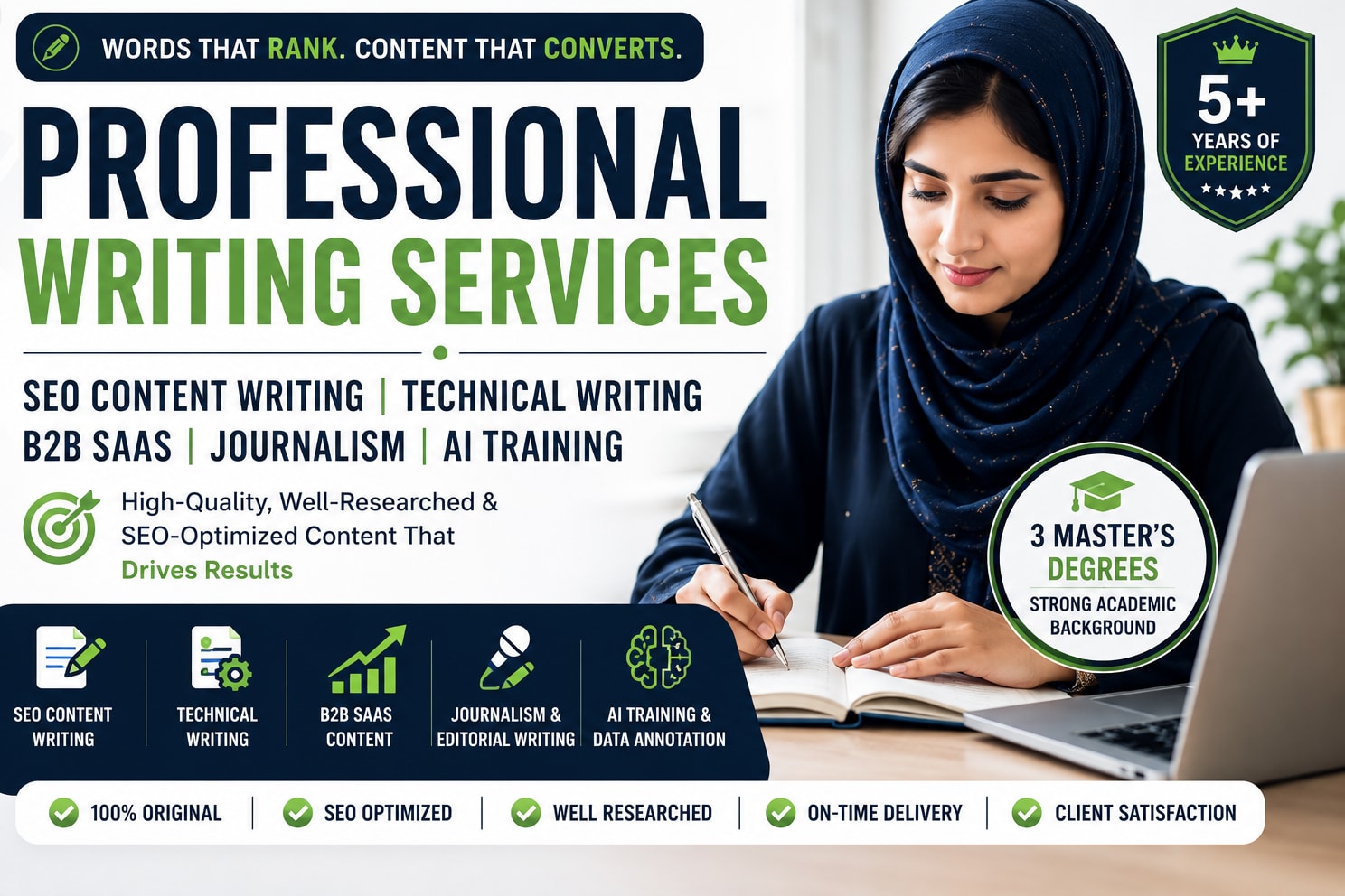 Portfolio for SEO Content Writing,B2B SaaS Content