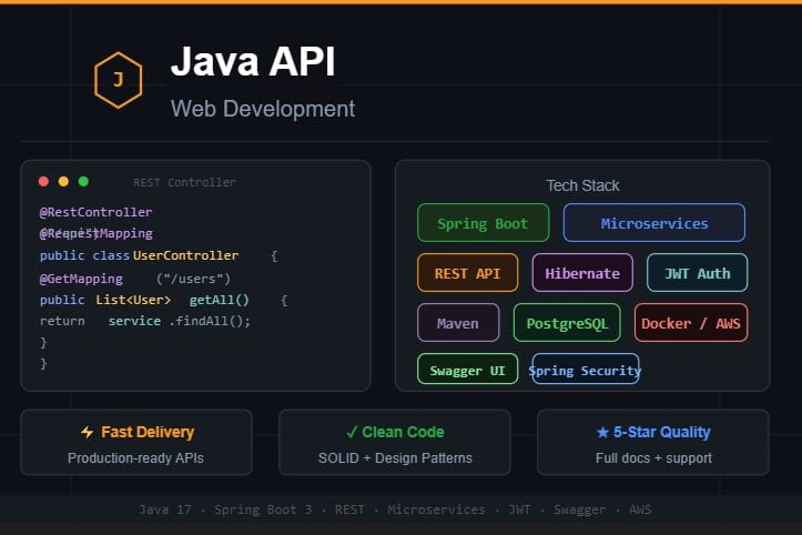 Portfolio for Java Web Application Development