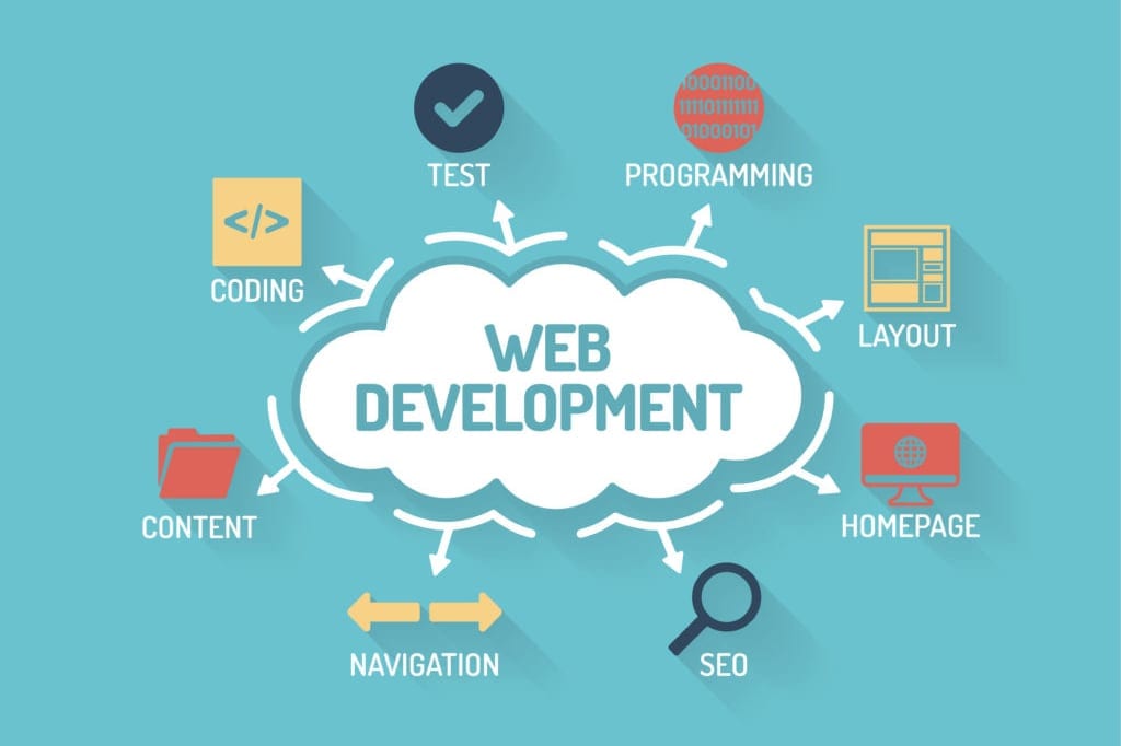 Portfolio for Full-Stack Web Developer