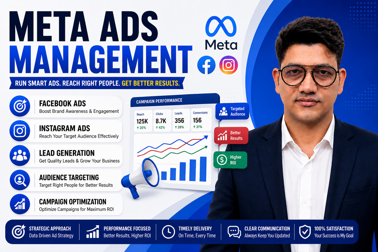 Portfolio for Meta Ads Management