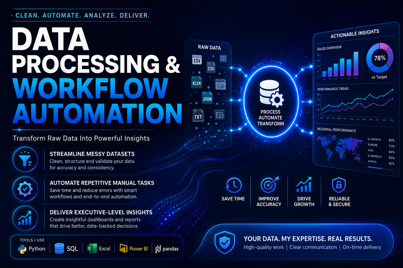 Portfolio for Data Processsing & Workflow Automation