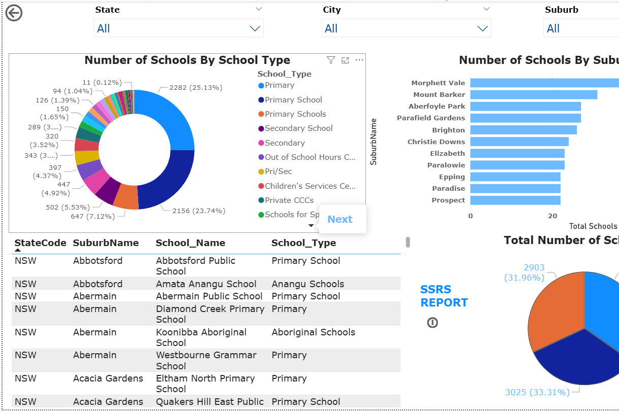 Portfolio for Power BI Dashboards & SQL Server Analyst