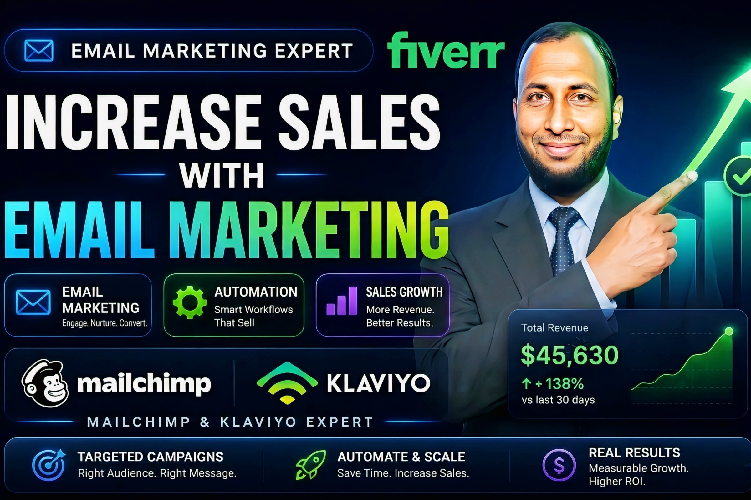 Portfolio for Email Marketing Specialist
