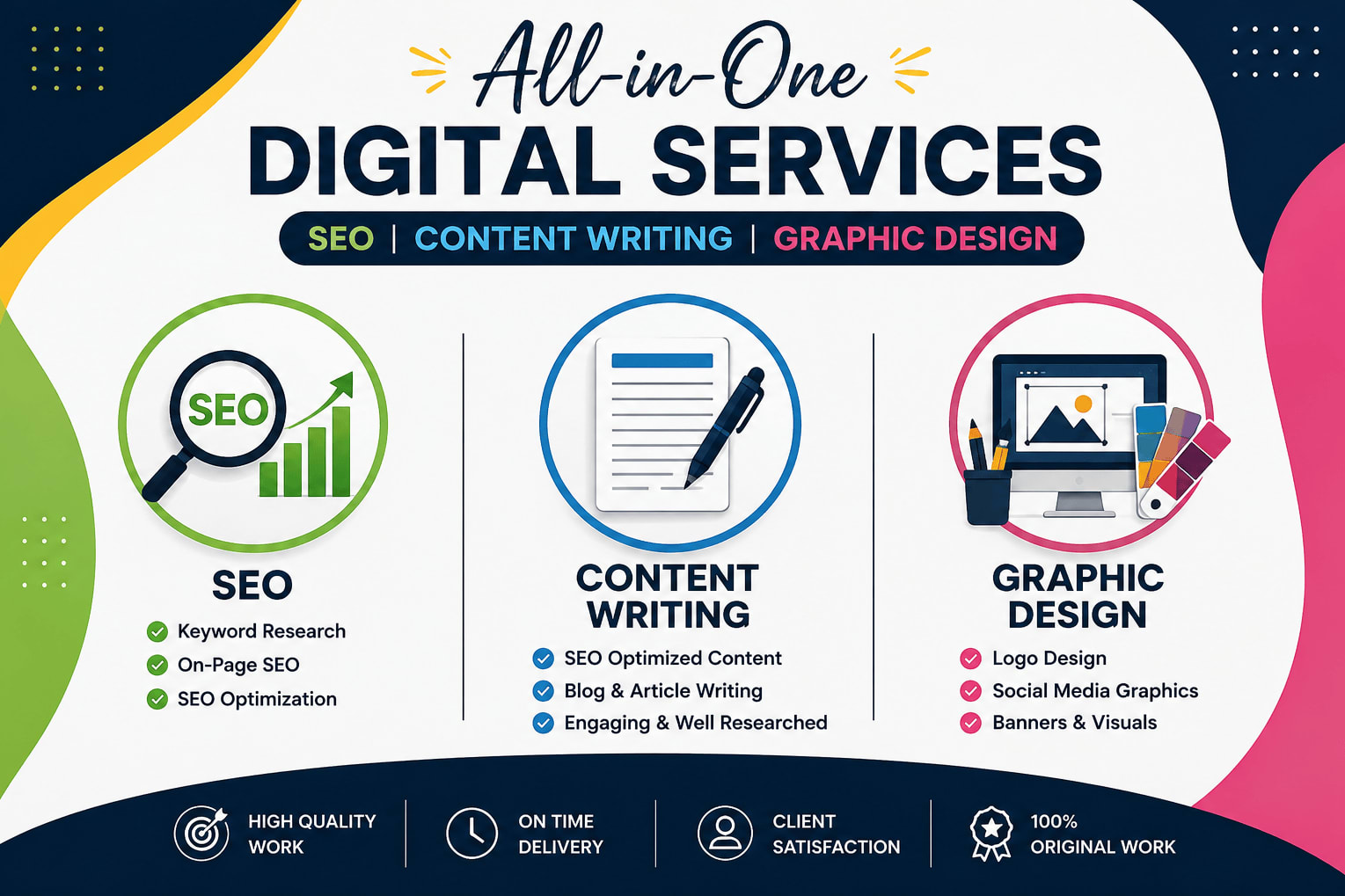 Portfolio for  SEO, Content & Graphic Design