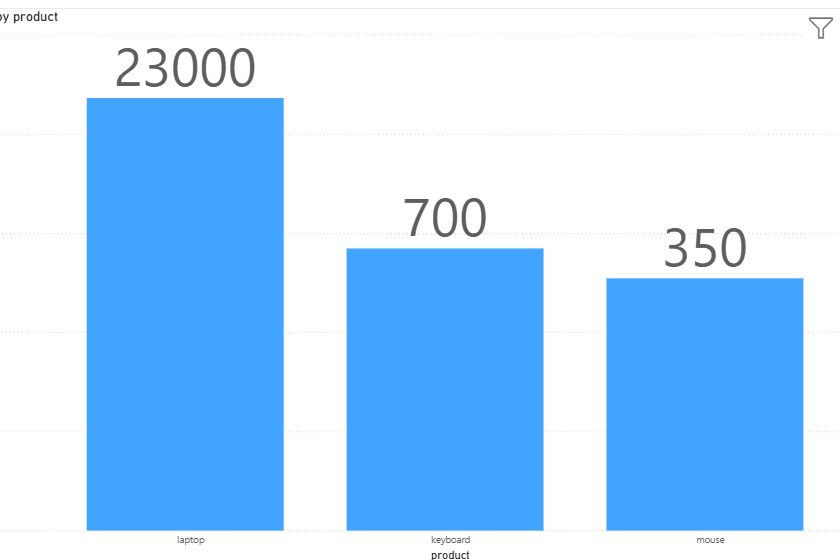 Portfolio for I will create professional Power BI dash
