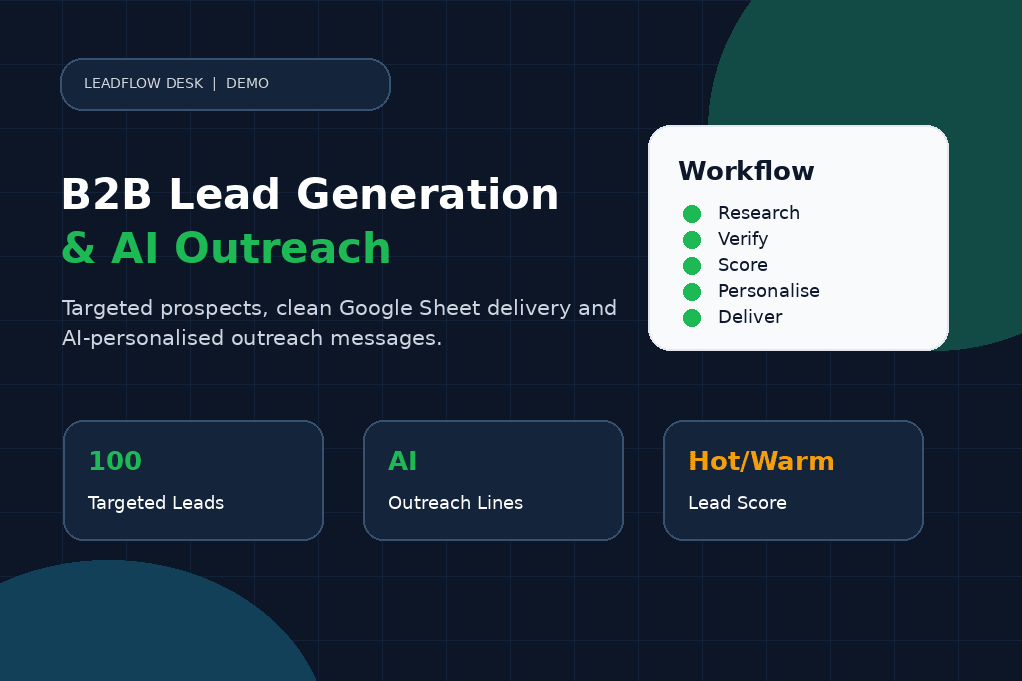 Portfolio for B2B Lead Generation Specialist | AI Outr