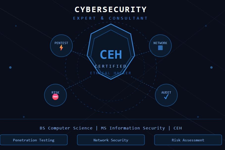 Portfolio for Cybersecurity Expert