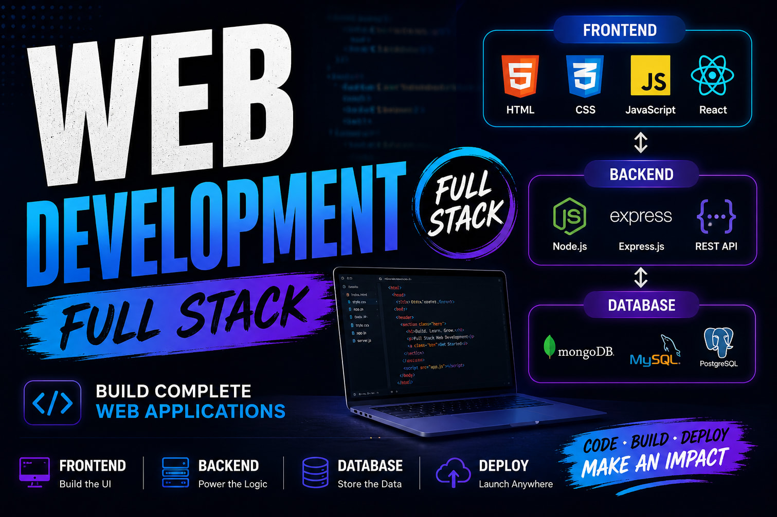 Portfolio for Full Stack Development
