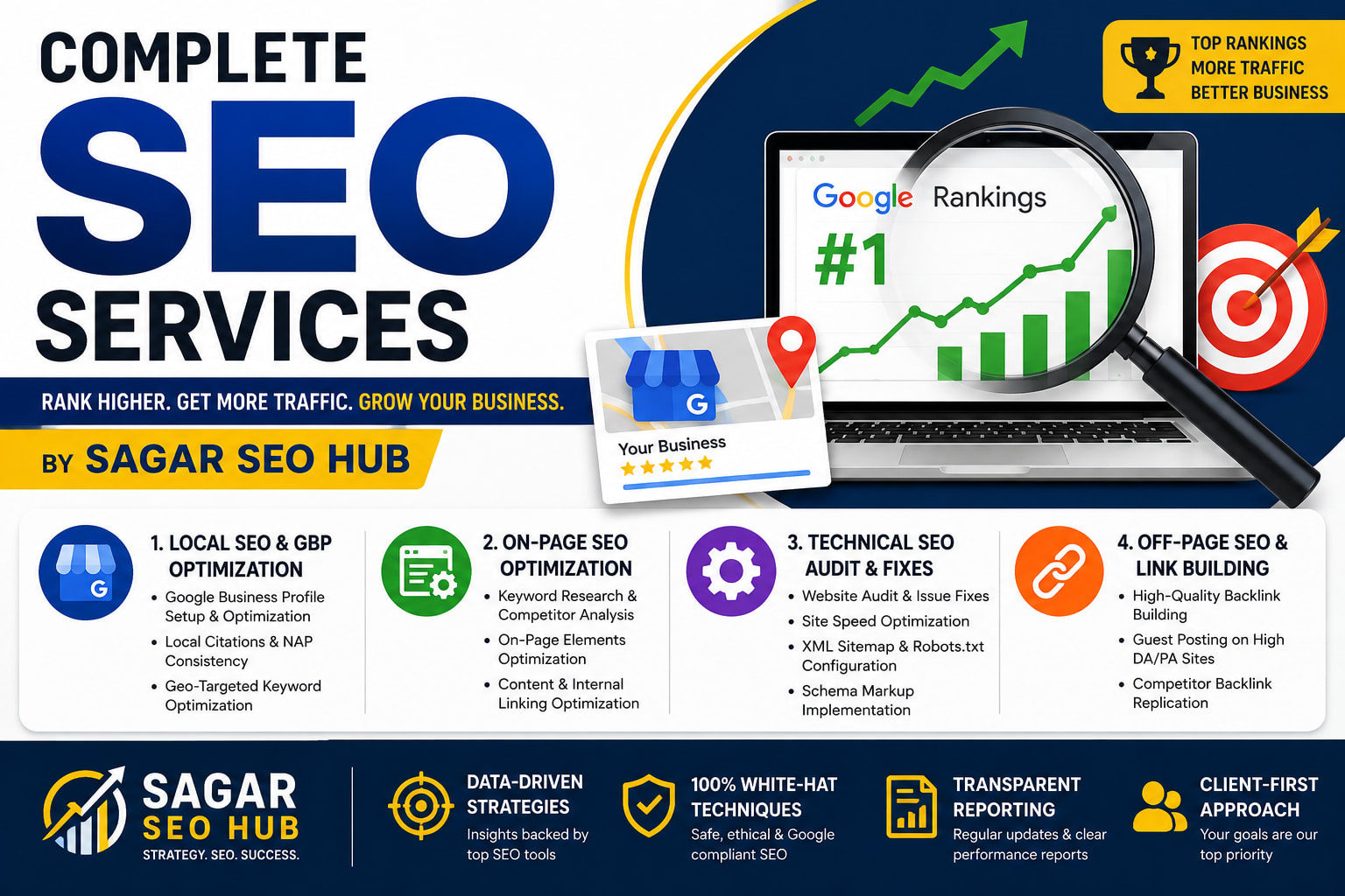 Portfolio for SEO Expert | Local SEO & GMB Specialist