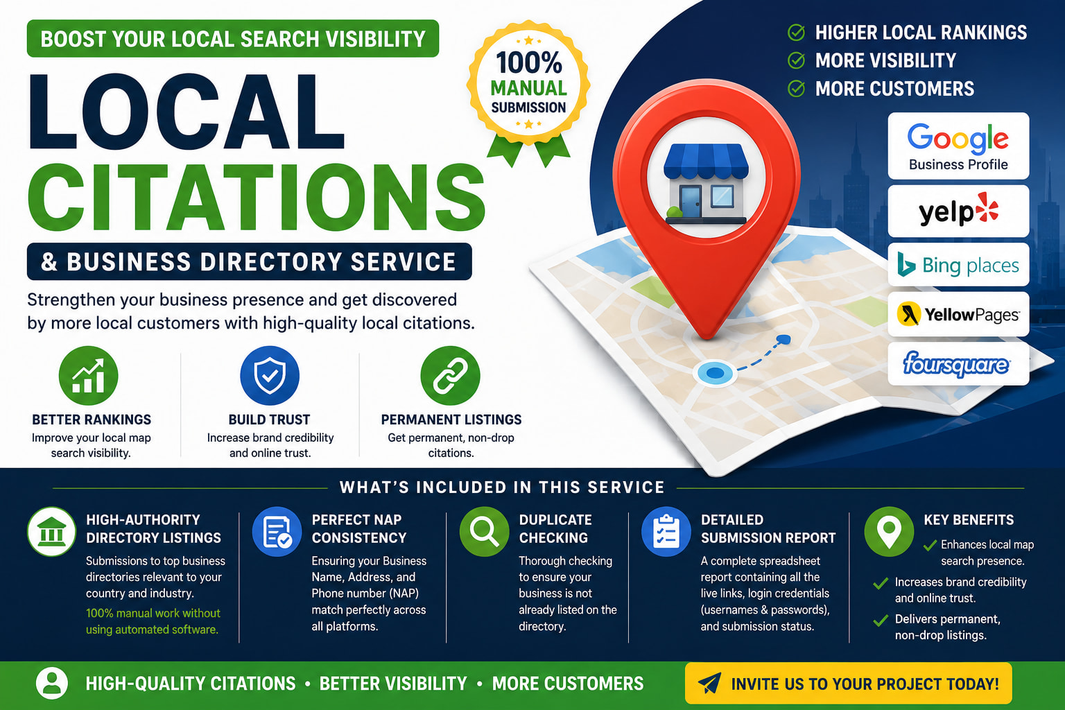 Portfolio for Local Directory Submissions and Citation
