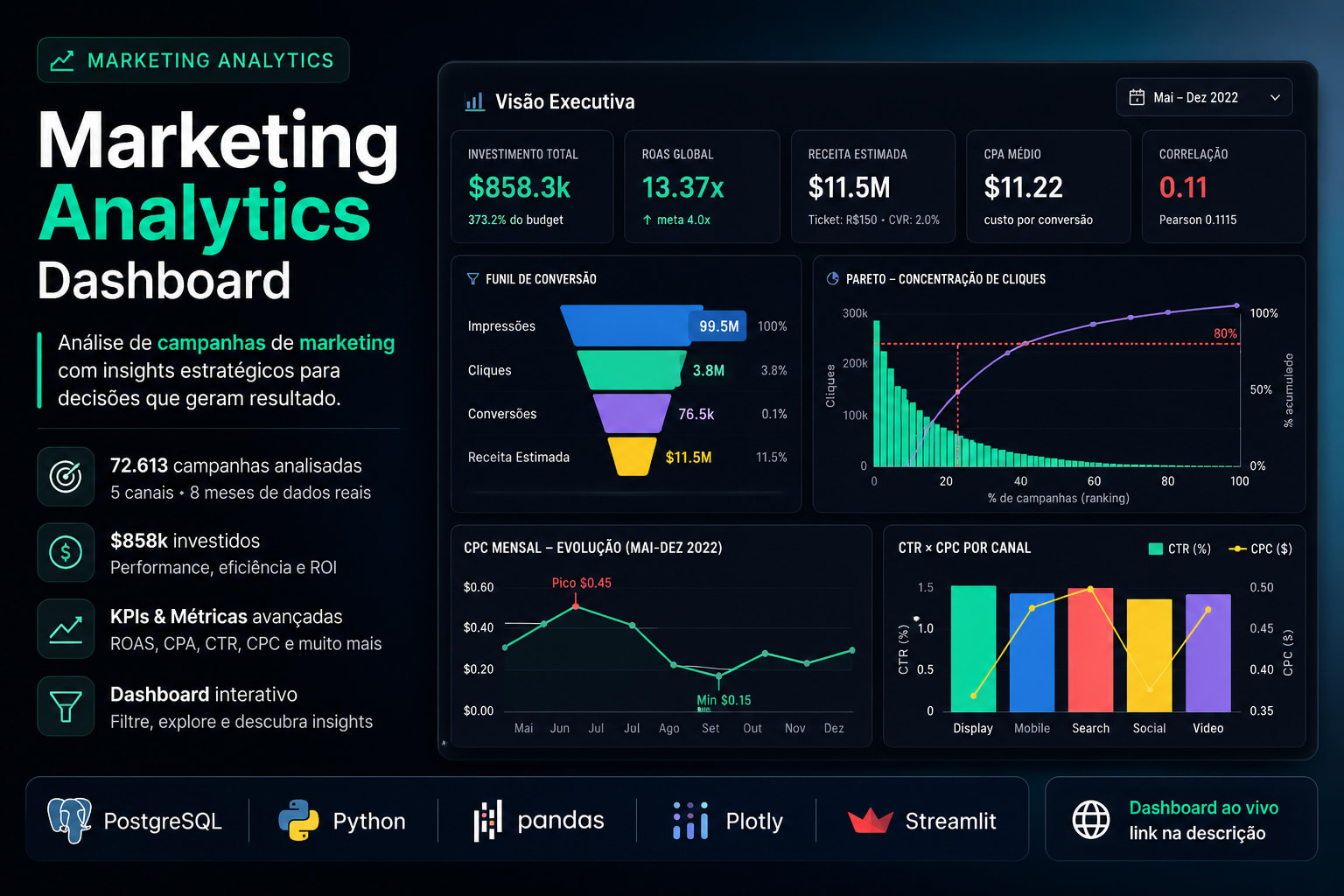 Portfolio for Data Analyst | SQL | Excel | Power BI |