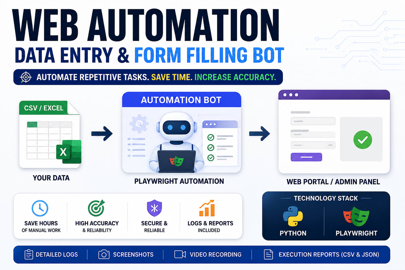 Portfolio for Python Playwright bot for Web Automation