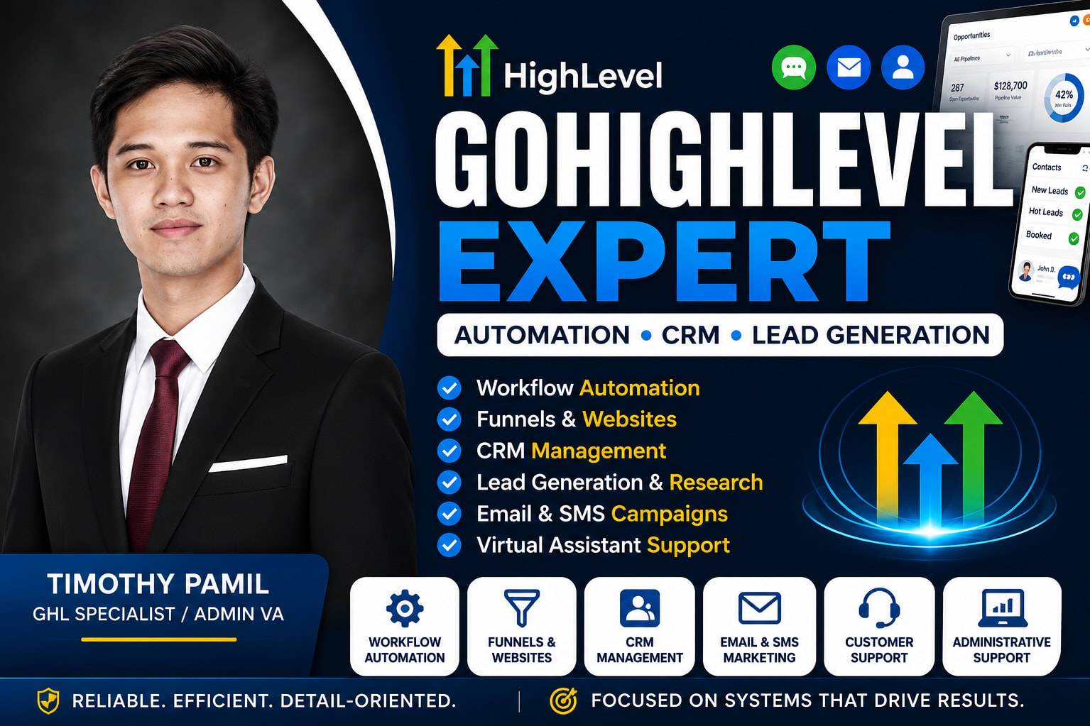 Portfolio for GoHighLevel Expert | Automations | VA