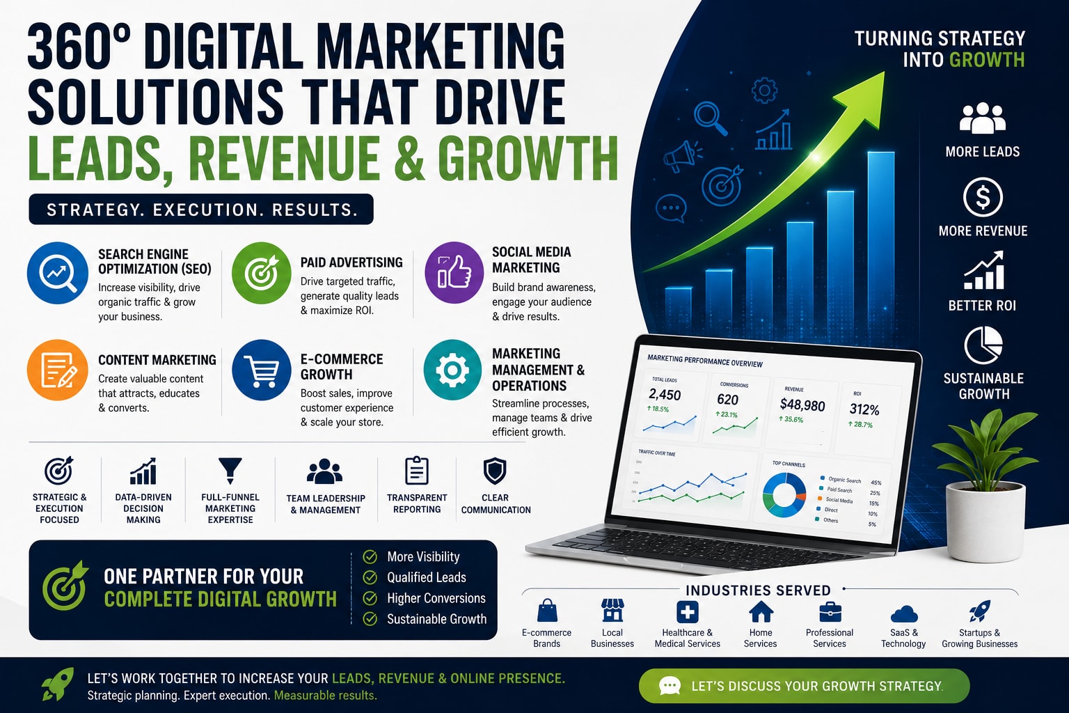 Portfolio for Digital Marketing & Operations Expert