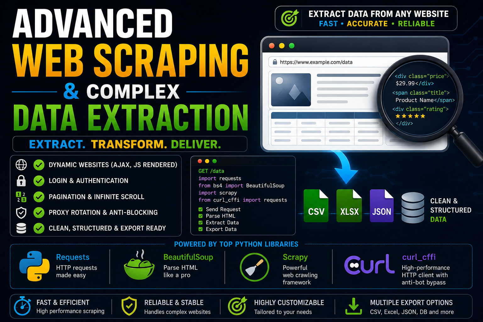 Portfolio for Advanced Web Scraping & Data Extraction
