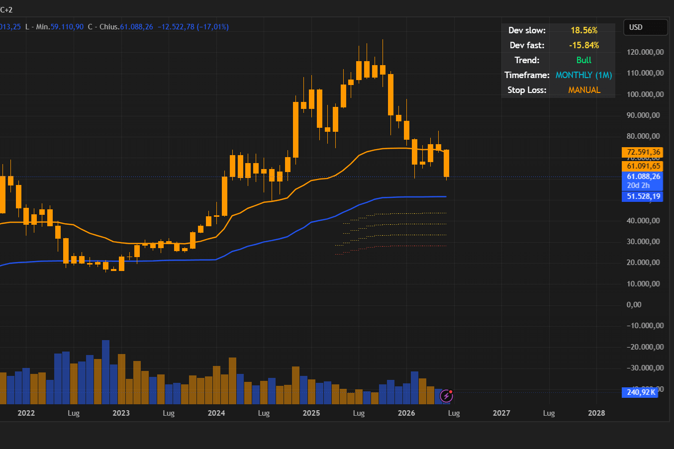 Portfolio for Custom Pine Script Indicator & Strategy