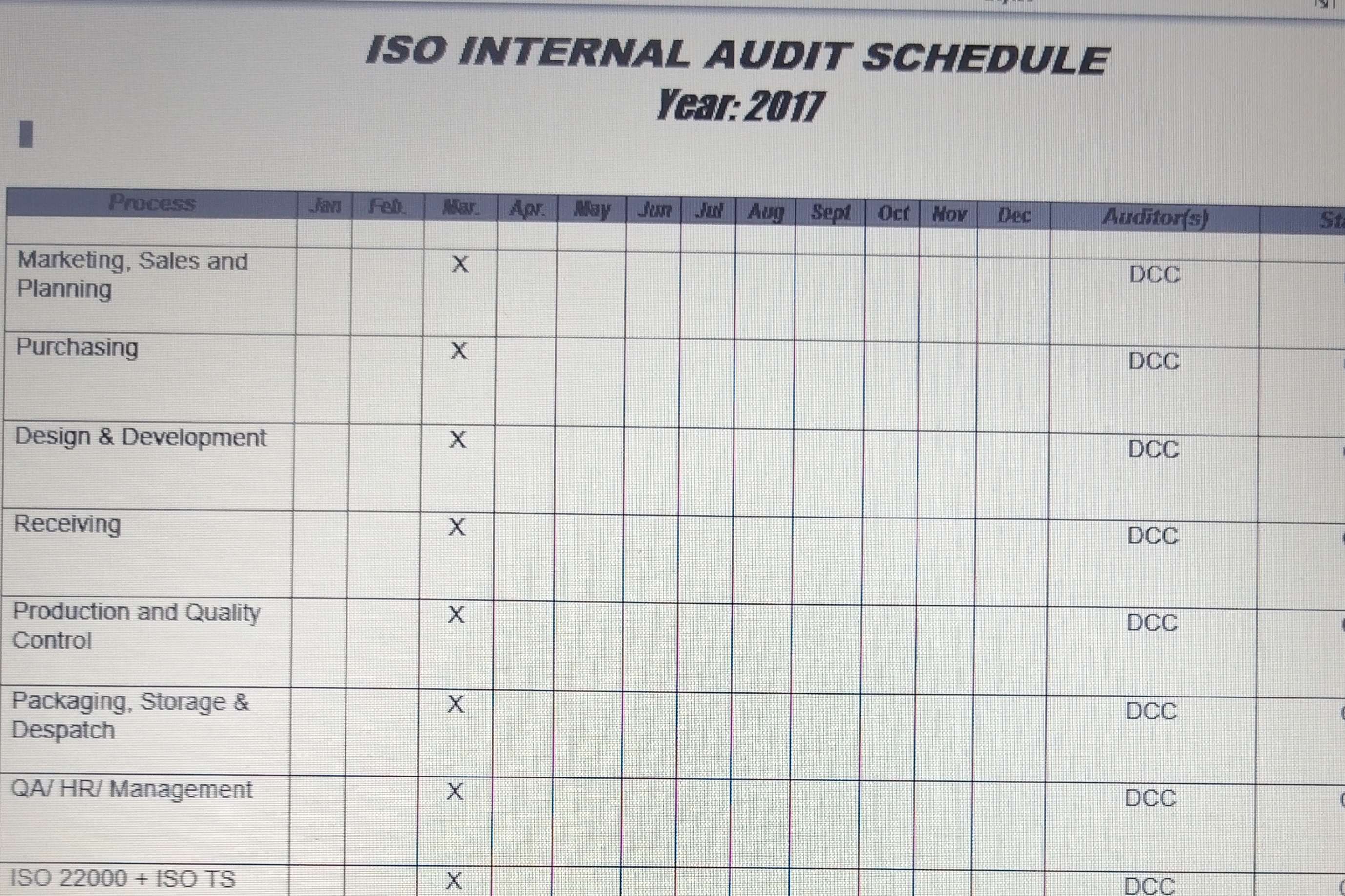Portfolio for FSSC 22000 Documentation & Admin Support