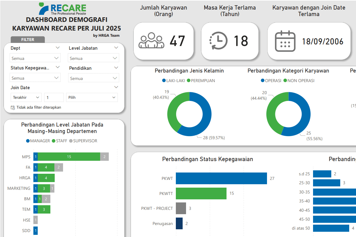 Portfolio for Data Analyst, Data Entry, Data Cleaner