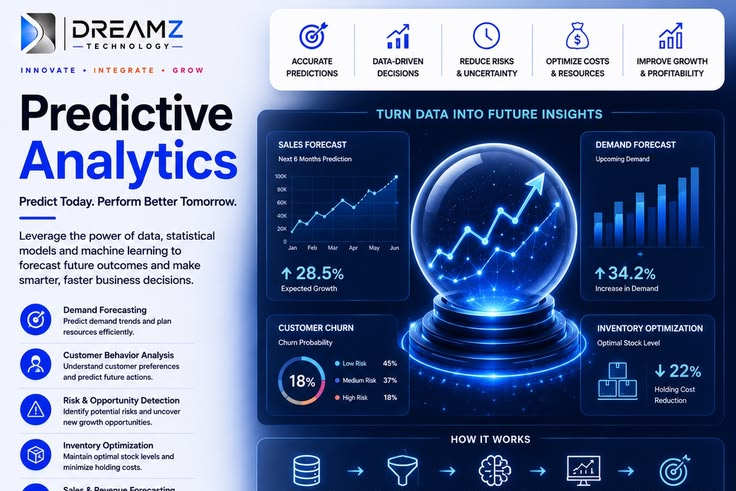 Portfolio for Predictive Analytics