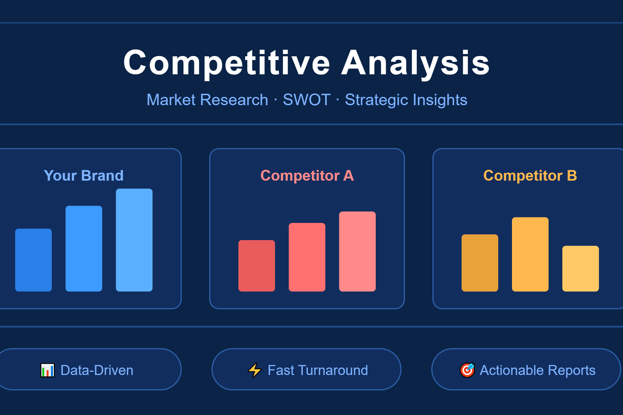 Portfolio for Competitive Analysis & Market Research