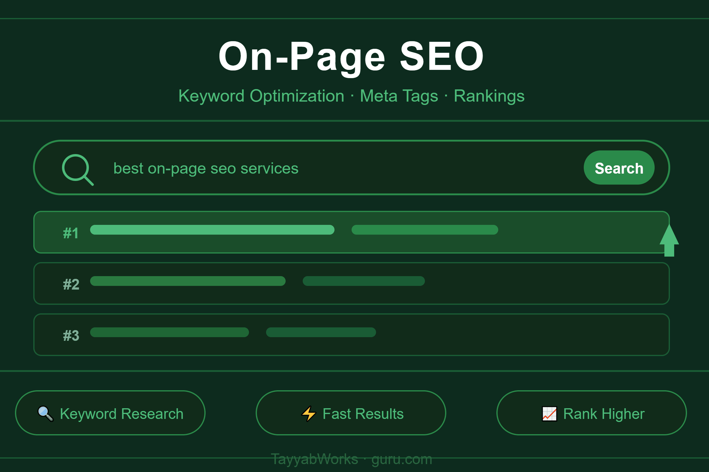 Portfolio for Onpage SEO