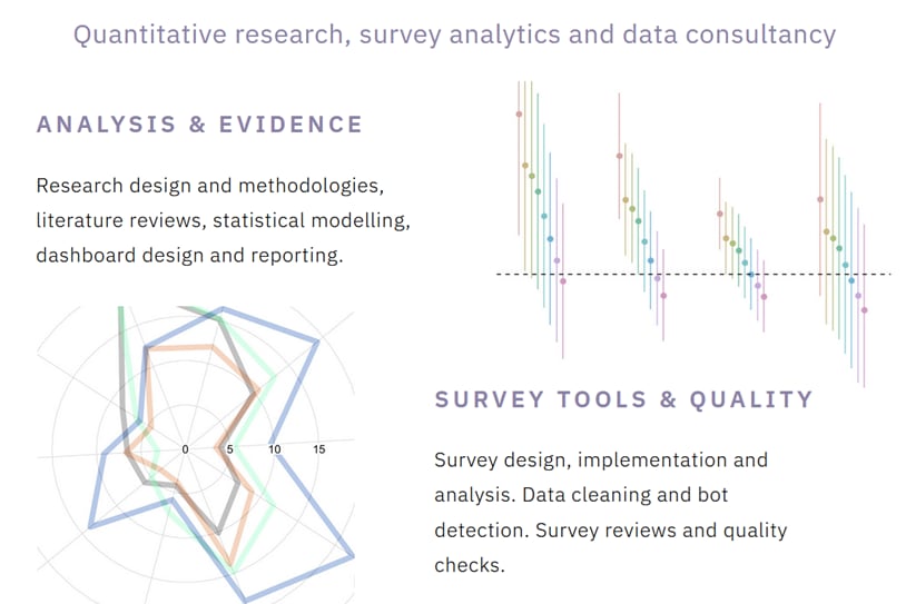 Portfolio for Statistics, Surveys & Data Analysis