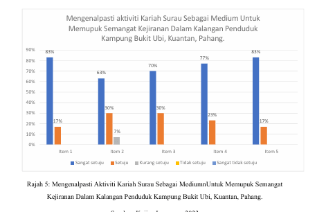 Portfolio for Academic Report Writing